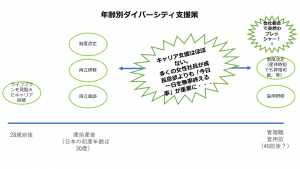 育休復帰から管理職までの道のり。もっとめっこり・どっぷりと支援したい 育休復帰から管理職までの道のり。もっとめっこり・どっぷりと支援したい
